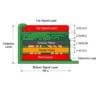 Complete PCB Layer Stackup Design Guide for 4 Layer Board