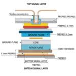 Complete PCB Layer Stackup Design Guide for 4 Layer Board