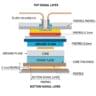 Complete PCB Layer Stackup Design Guide for 4 Layer Board